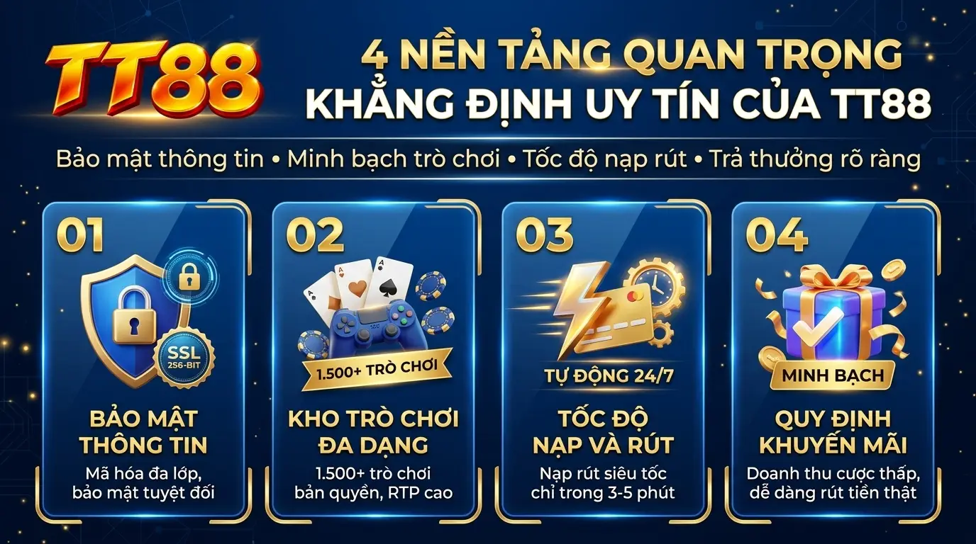 tt88 4 nen tang trong yeu khang dinh uy tin cua tt88